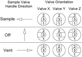 3-Valve Switching Valve Diagram