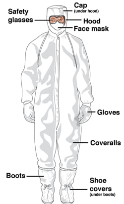 Cleanroom Gown Garments