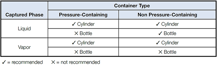 Container types for liquid and vapor grab sampling